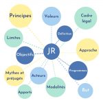 Permalink to: Mieux connaître la justice réparatrice et le CSJR